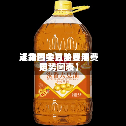 近来【今日美豆油费用走势图今日美豆油费用走势图表】-第2张图片