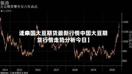 近来
【中国大豆期货最新行情中国大豆期货行情走势分析今日】-第3张图片
