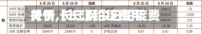 关于【长江铅锭费用行情,长江网今日铅锭费用行情】