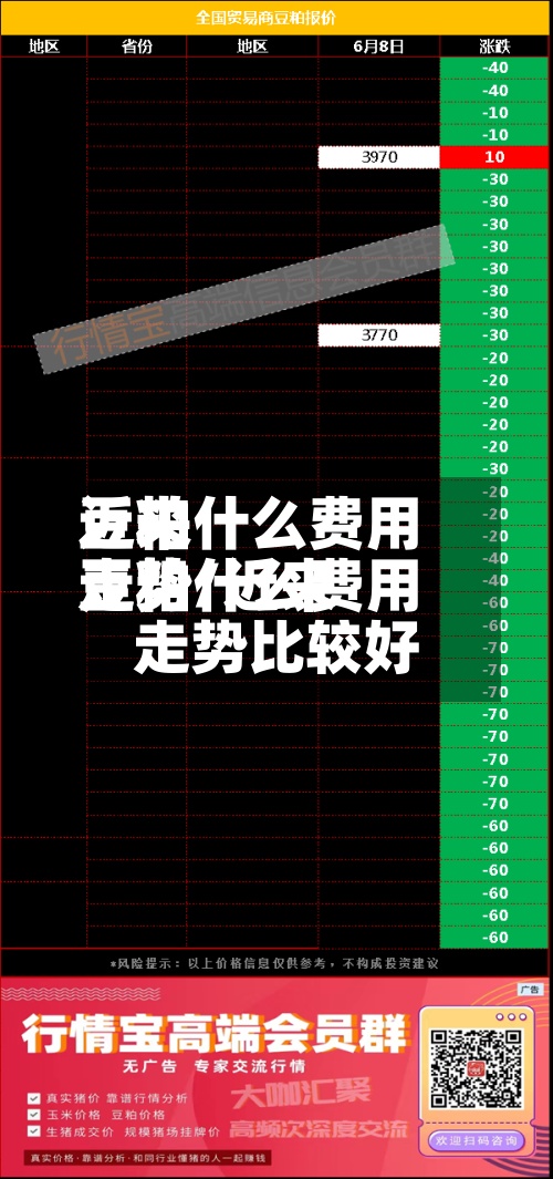 近来豆粕什么费用走势/近来豆粕什么费用走势比较好-第2张图片