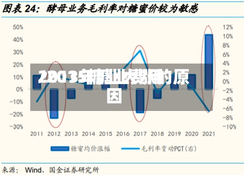 2013年糖业费用/2015糖业大涨的原因-第2张图片