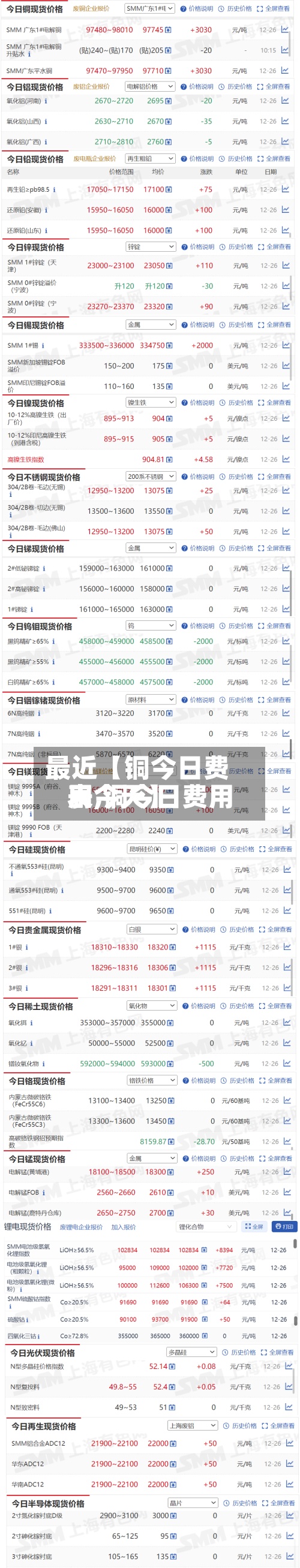 最近【铜今日费用表,铜今日费用表今天】-第3张图片