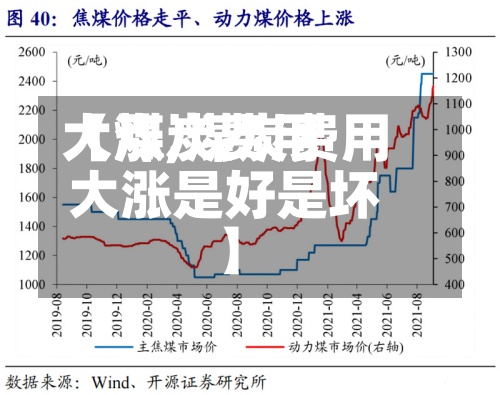 【煤炭费用大涨,煤炭费用大涨是好是坏】-第2张图片