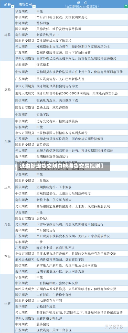 近来【白糖现货交割白糖期货交易规则】