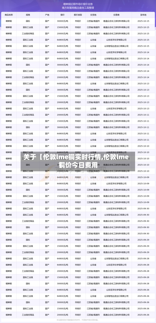 关于【伦敦lme铜实时行情,伦敦lme铜价今日费用】