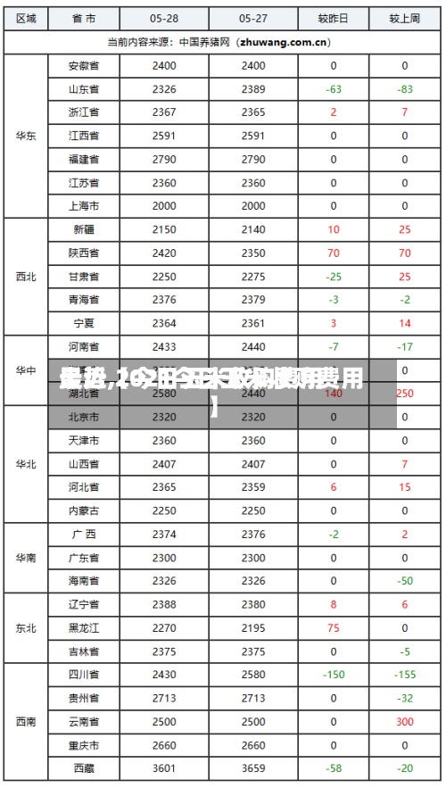 最近【今日玉米收购费用走势,2021今日玉米收购费用】-第2张图片