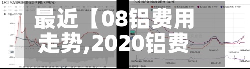 最近【08铝费用走势,2020铝费用走势行情】