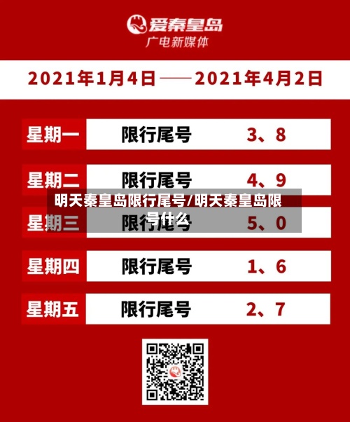 明天秦皇岛限行尾号/明天秦皇岛限号什么
