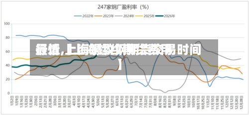 最近【上海螺纹期货费用
行情,上海螺纹钢期货交易时间】-第2张图片