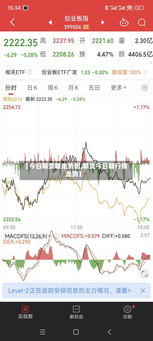 【今日期货糖走势图,期货今日糖行情走势】