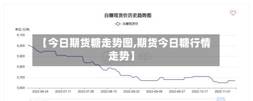 【今日期货糖走势图,期货今日糖行情走势】-第2张图片