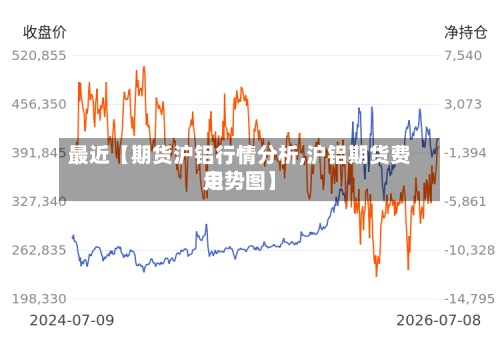 最近【期货沪铝行情分析,沪铝期货费用
走势图】-第3张图片