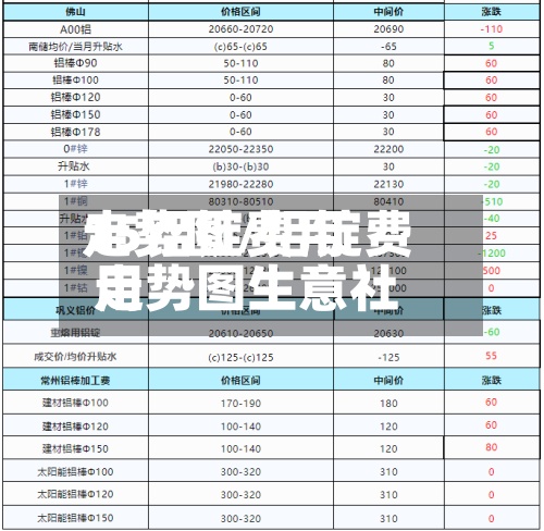 15铝锭费用走势图/铝锭费用走势图生意社-第2张图片