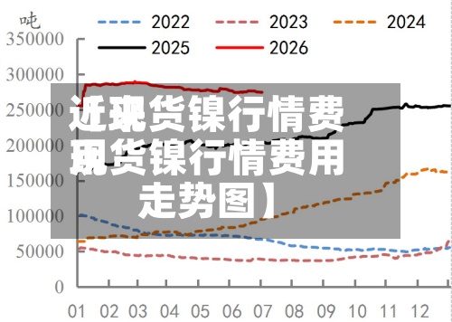 近来【现货镍行情费用现货镍行情费用走势图】