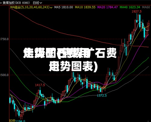焦煤矿石费用走势图(焦煤矿石费用走势图表)-第2张图片
