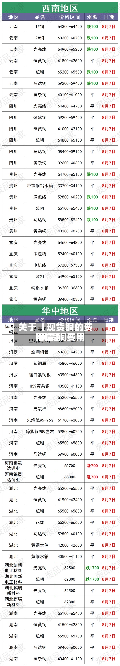 关于【现货铜的费用,现货铜费用行情】-第2张图片