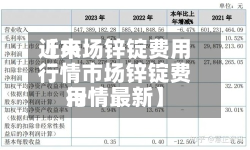 近来【市场锌锭费用行情市场锌锭费用行情最新】-第2张图片
