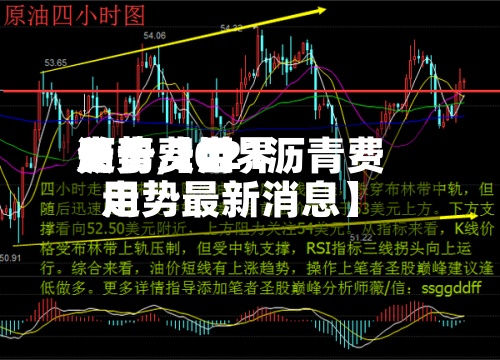 关于【世界沥青费用走势,2021沥青费用走势最新消息】-第2张图片