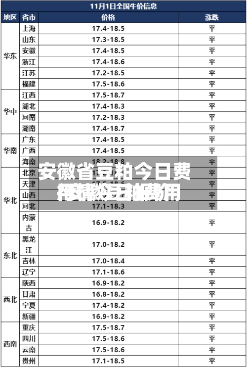 安徽省豆粕今日费用/安徽豆粕费用行情今日报价-第2张图片