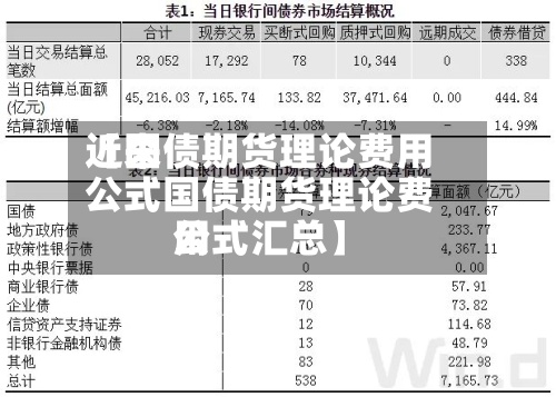 近来【国债期货理论费用公式国债期货理论费用公式汇总】-第2张图片