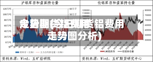 今日期货铝费用走势图(今日期货铝费用走势图分析)