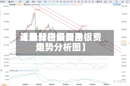 近来【最新白银费用走势分析最新白银费用走势分析图】-第3张图片