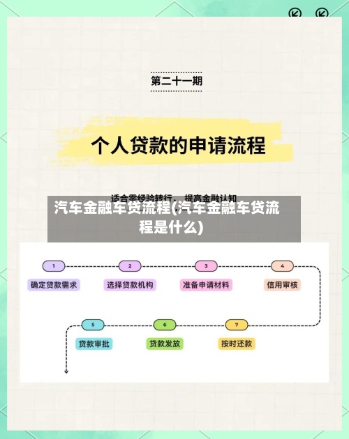 汽车金融车贷流程(汽车金融车贷流程是什么)