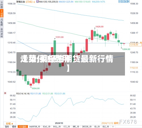 【菜仔油费用走势,菜仔油期货最新行情】-第2张图片
