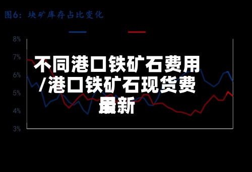 不同港口铁矿石费用/港口铁矿石现货费用最新-第2张图片