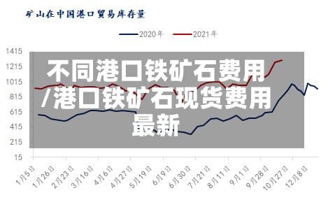 不同港口铁矿石费用/港口铁矿石现货费用最新-第3张图片