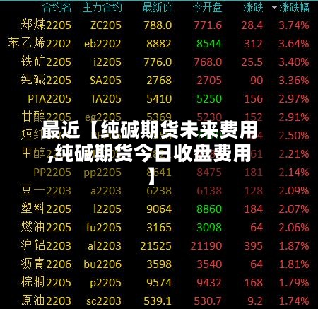 最近【纯碱期货未来费用
,纯碱期货今日收盘费用
】-第3张图片
