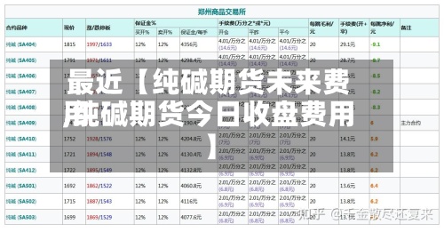 最近【纯碱期货未来费用,纯碱期货今日收盘费用】