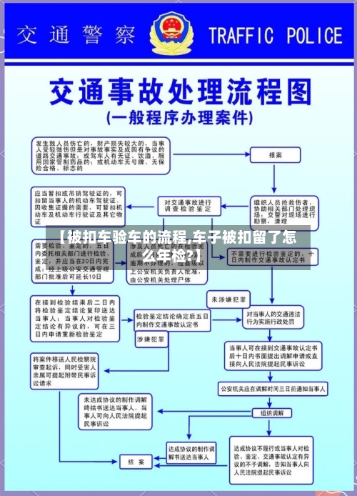 【被扣车验车的流程,车子被扣留了怎么年检?】