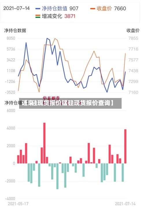 近来【錳硅现货报价锰硅现货报价查询】