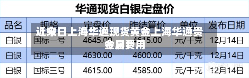 近来【今日上海华通现货黄金上海华通贵金属费用今日】