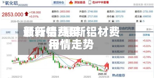 最新铝费用新行情/最新铝材费用行情走势