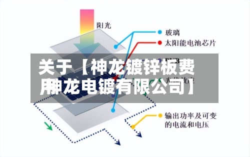 关于【神龙镀锌板费用
,神龙电镀有限公司】-第2张图片