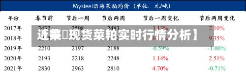 近来【菜粨现货菜粕实时行情分析】-第2张图片