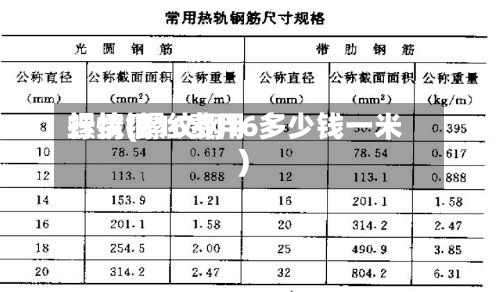 螺纹钢16费用行情(螺纹钢16多少钱一米)