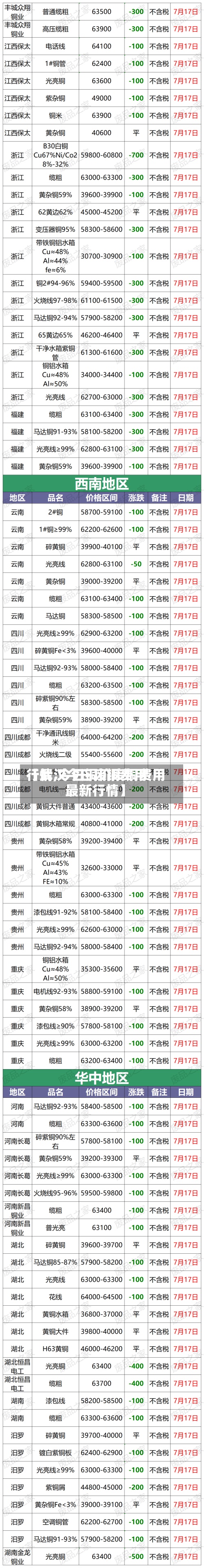 【武汉今日废铜费用行情,今日铜价废铜费用最新行情】-第2张图片