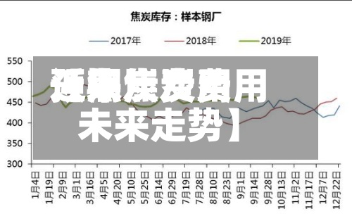 近来【焦炭费用预期焦炭费用未来走势】-第3张图片
