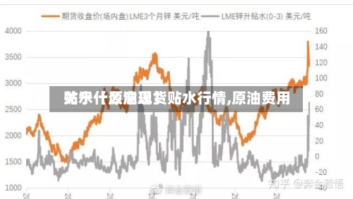关于【原油现货贴水行情,原油费用贴水什么意思】