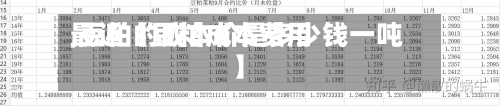 最近【豆粕成本费用,豆粕的成本价是多少钱一吨】