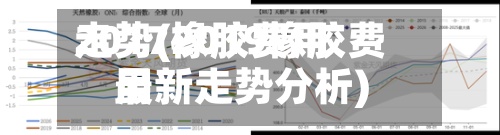 2017橡胶费用走势(2019橡胶费用最新走势分析)-第2张图片