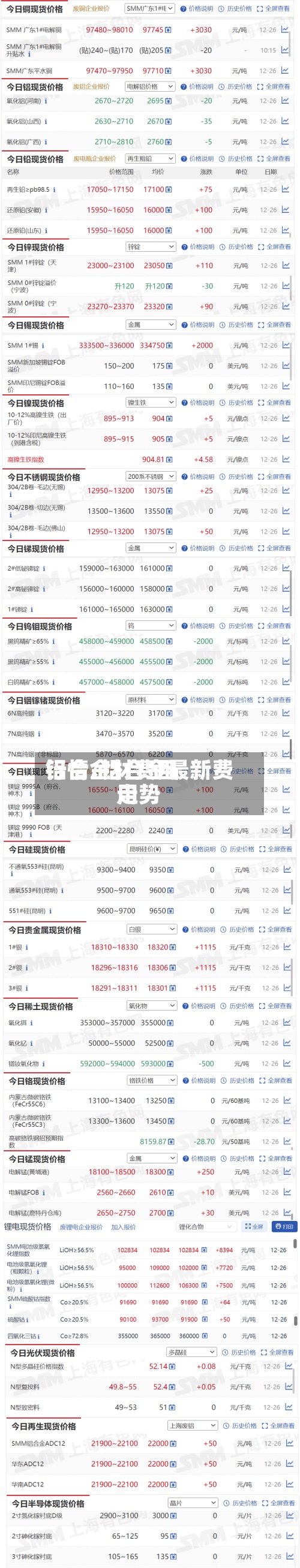 铝合金材费用行情/铝合金最新费用走势-第2张图片
