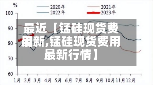 最近【锰硅现货费用最新,锰硅现货费用最新行情】