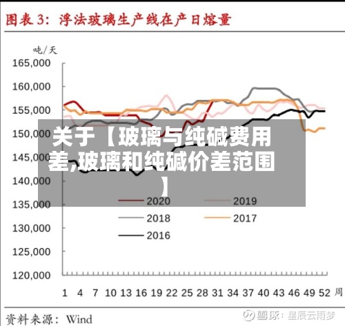 关于【玻璃与纯碱费用差,玻璃和纯碱价差范围】