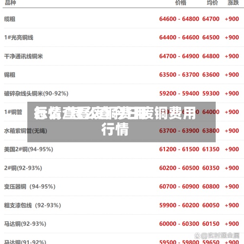 怎么查看废铜费用行情/怎么查今日废铜费用行情