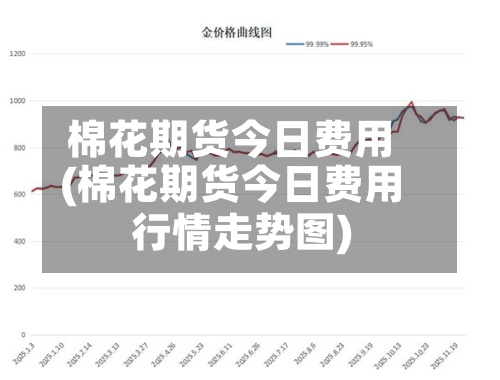 棉花期货今日费用(棉花期货今日费用行情走势图)