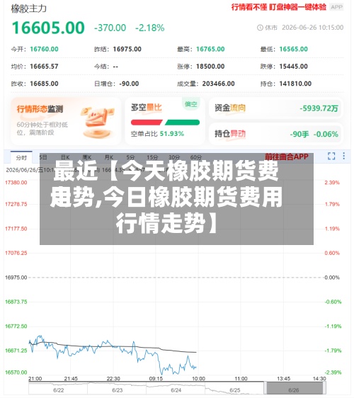 最近【今天橡胶期货费用走势,今日橡胶期货费用行情走势】-第3张图片
